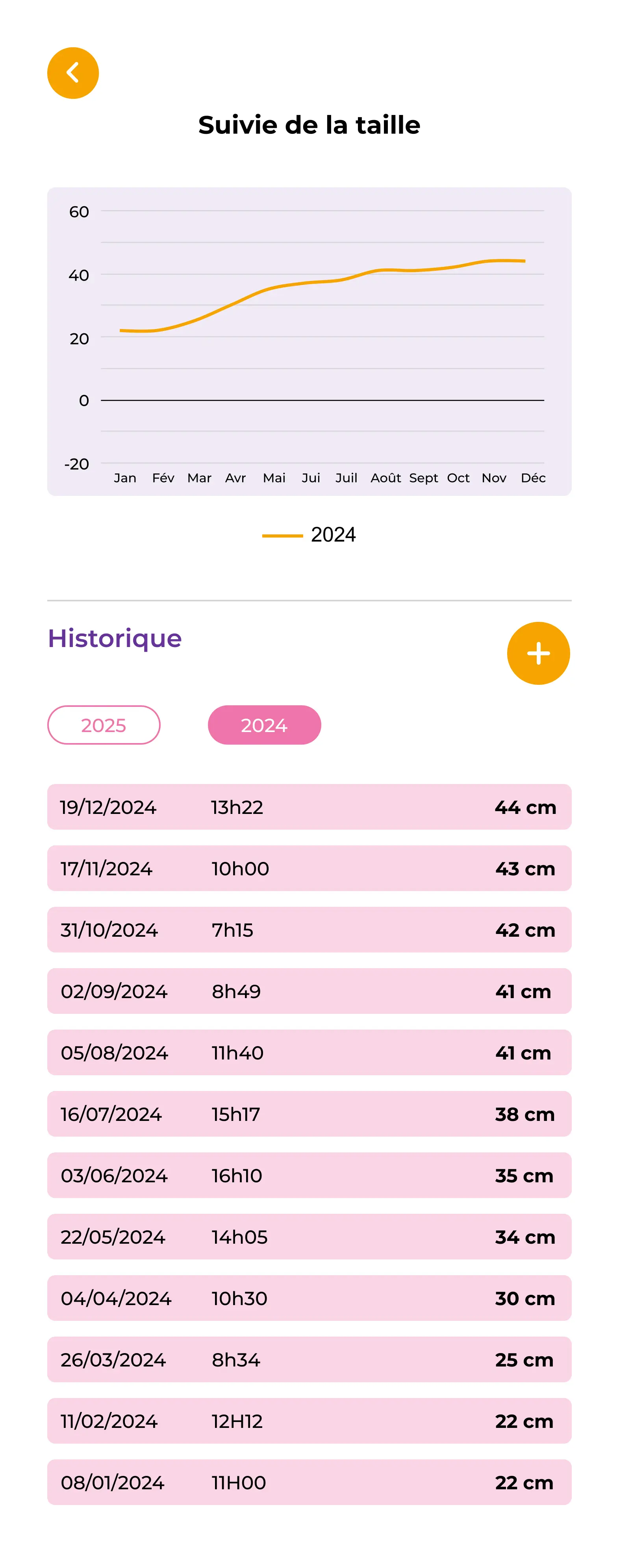 Suivi du poids et de la taille de votre chien